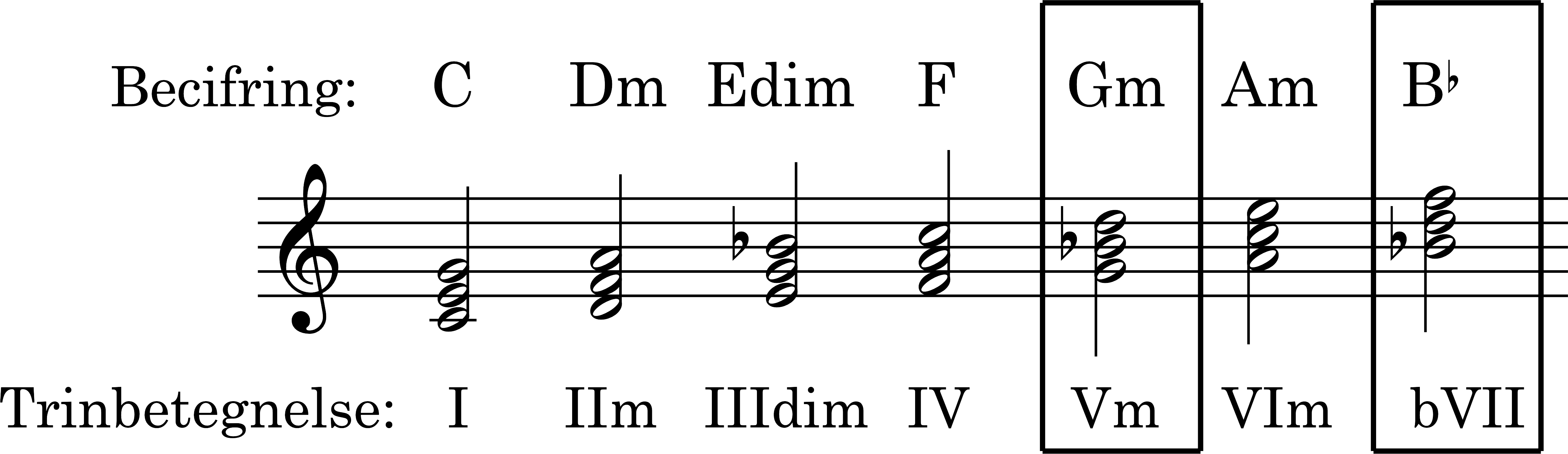 Node